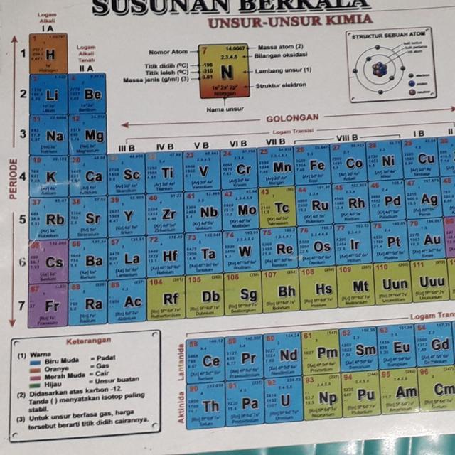 Tabel Periodik Terbaru Hd