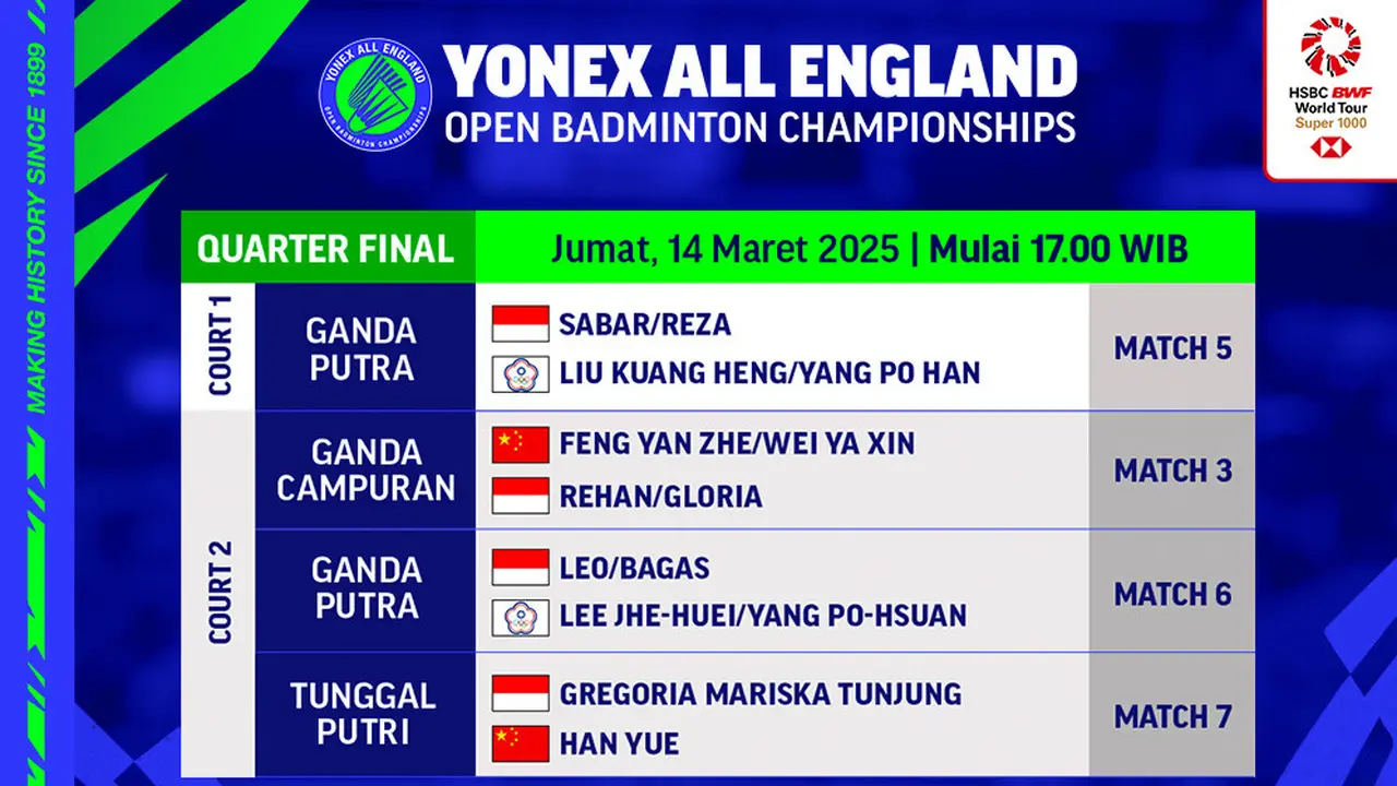 Perempat Final BWF Championship 2025: Asa Indonesia Bertumpu pada Tiga Srikandi dan Satu Arjuna di Paris
