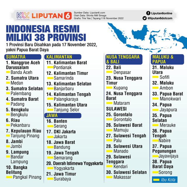 Infografis Daftar 38 Provinsi dan Ibu Kota di Indonesia