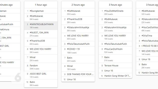 Tagar Eid Mubarak Mulai Bergema di Twitter