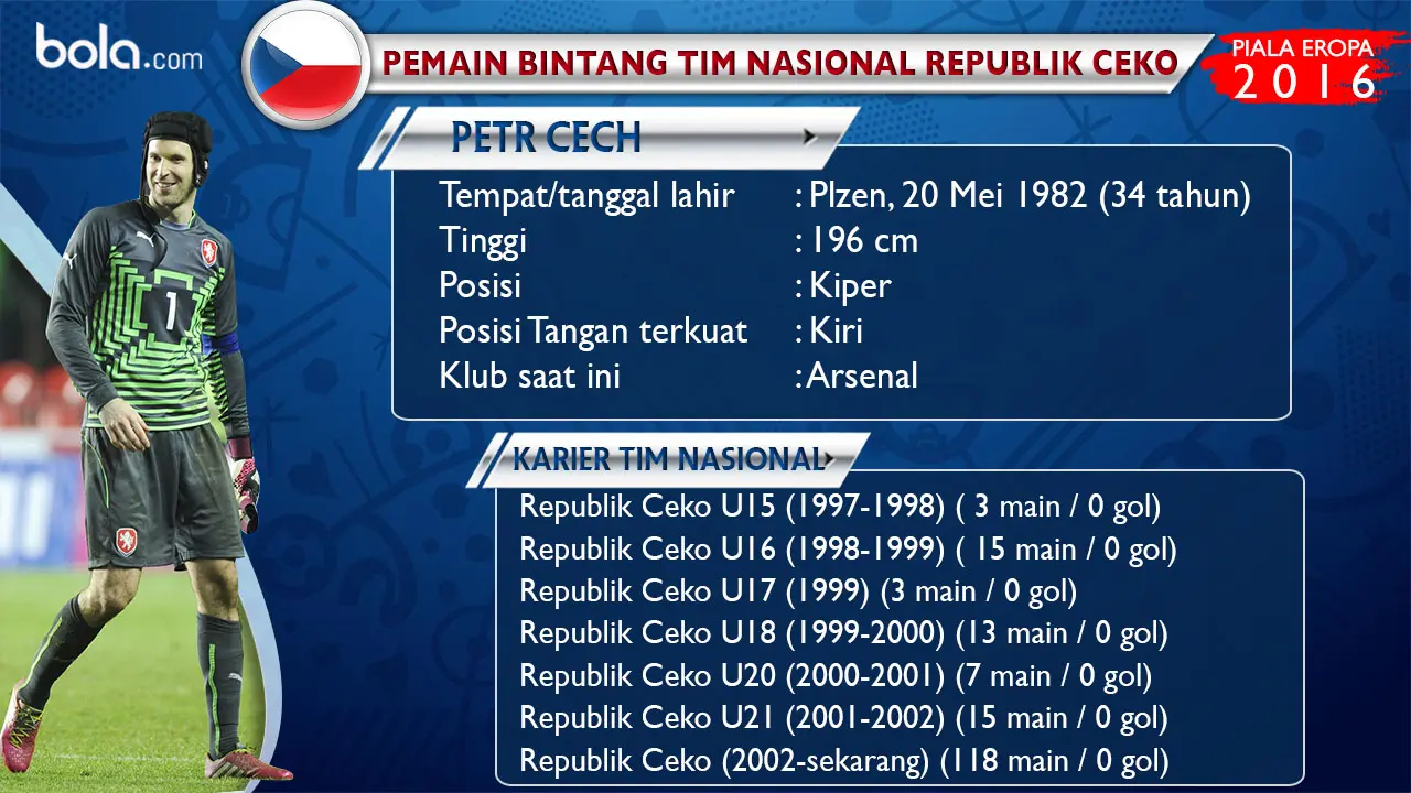 Petr Cech