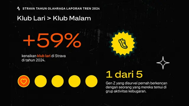 Olahraga di Tahun 2024 Bukan Lagi Soal Lelah, Ini Tren Baru yang Menginspirasi! (Foto: Strava/Tahun Olahraga Laporan Tren 2024)