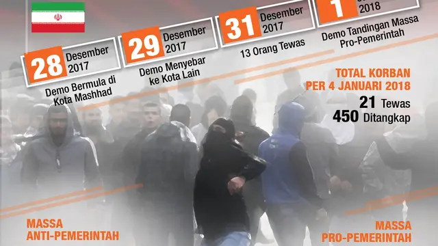 infografis Rakyat Iran Terbelah Dua