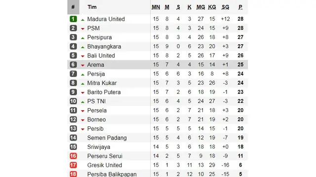 Klasemen Liga 1