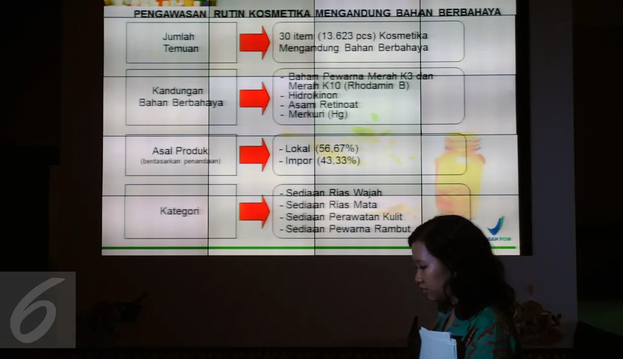 Seorang wanita melintasi proyektor bagan pengawasan rutin BPOM terhadap kosmetika berbahan berbahaya, Jakarta, Senin (30/11/2015). BPOM menemukan 54 jenis obat tradisional dan 30 jenis kosmetika berbahan kimia berbahaya. (Liputan6.com/Helmi Fithriansyah)