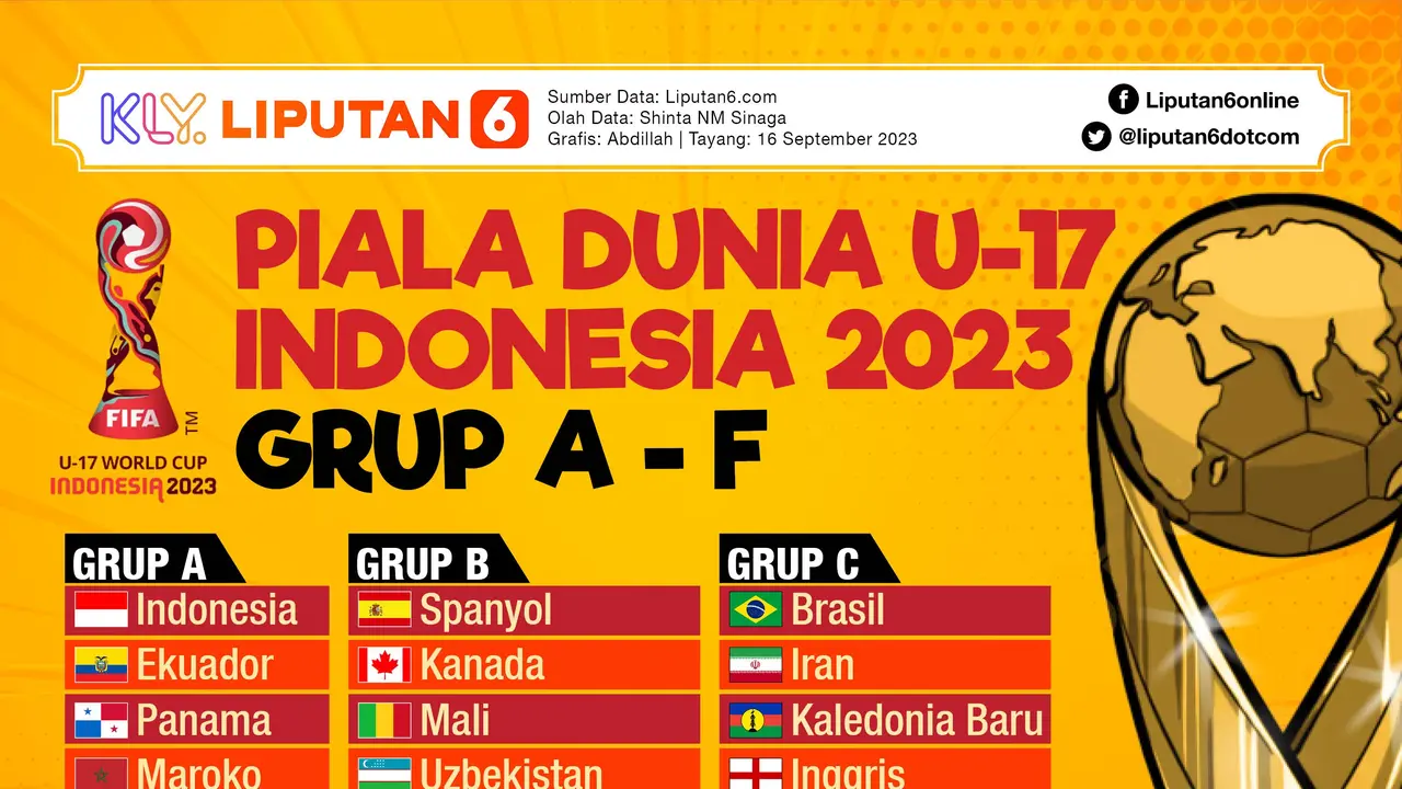 Infografis Piala Dunia U-17 Indonesia 2023 Grup A-F