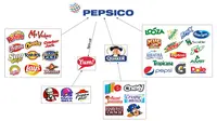 Pepsi Co 3