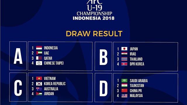 Hasil Drawing Piala AFC U-19