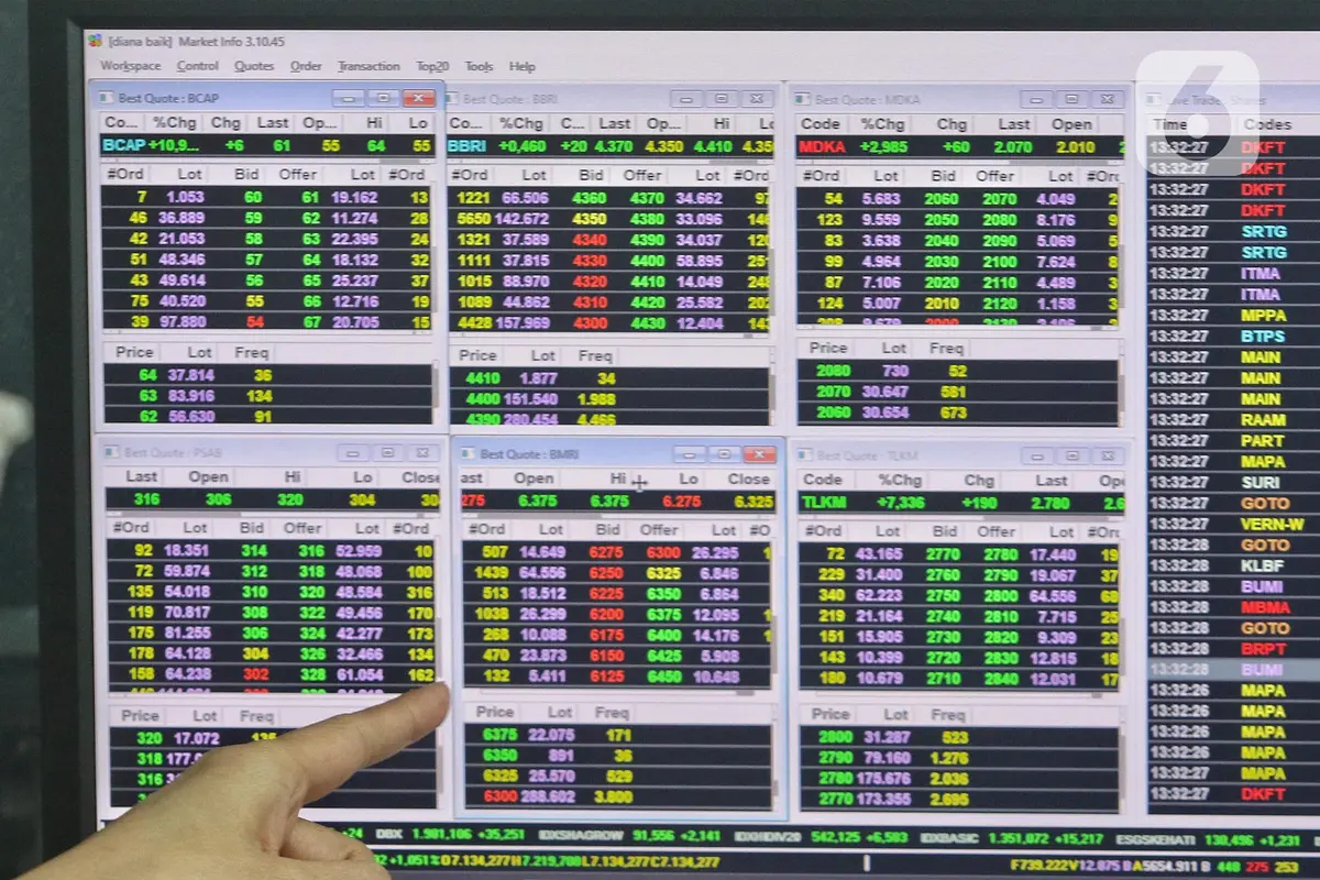 Hari Ini, Indeks Harga Saham Gabungan Ditutup Menguat 0,86 Persen