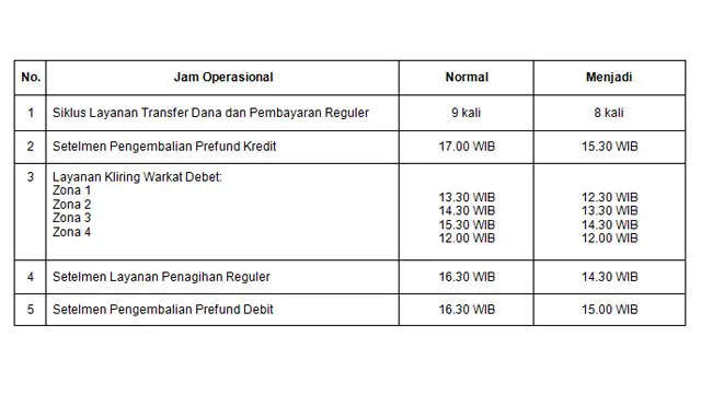 Kegiatan Operasional Sistem Kliring Nasional Bank Indonesia