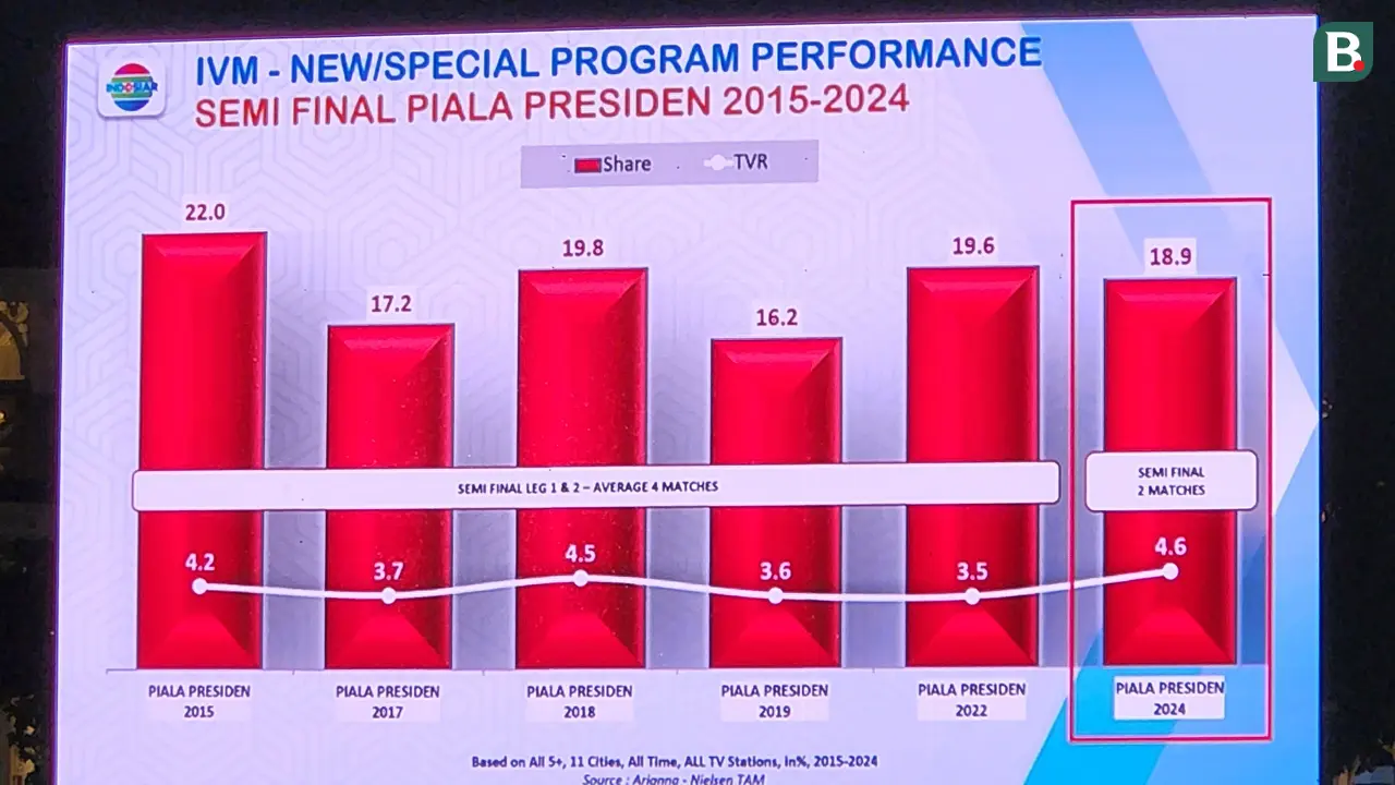 Piala Presiden 2024