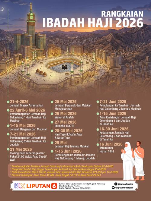 Infografis Rangkaian Ibadah Haji 2026.