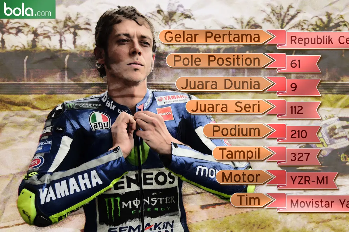 Statistik: Valentino Rossi (Bola.com/Samsul Hadi)