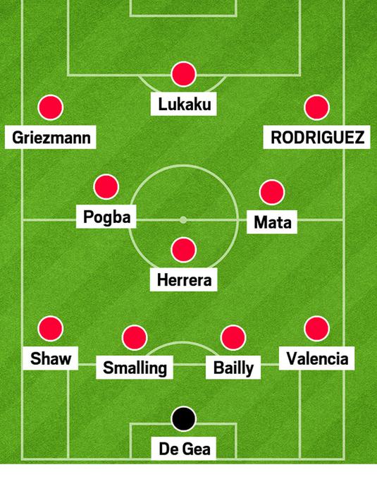Formasi 4-3-3 imajiner seandainya James Rodriguez bergabung bersama Manchester United. (Sumber Metro.co.uk) 