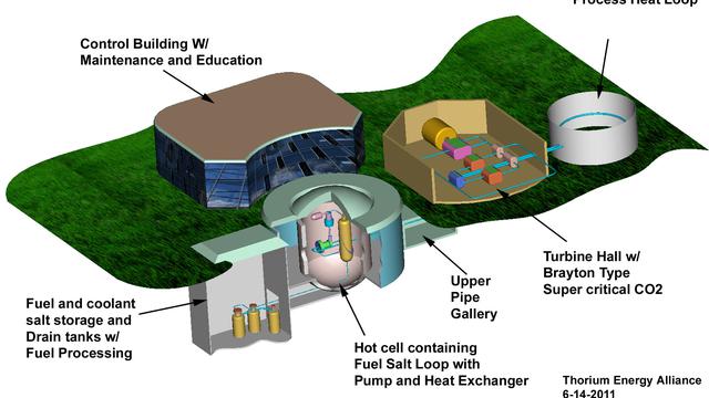 Mimpi RI Bangun PLTN Hijau Berbasis Thorium
