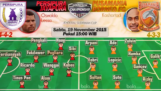Persipura Jayapura vs Pusamania Borneo FC