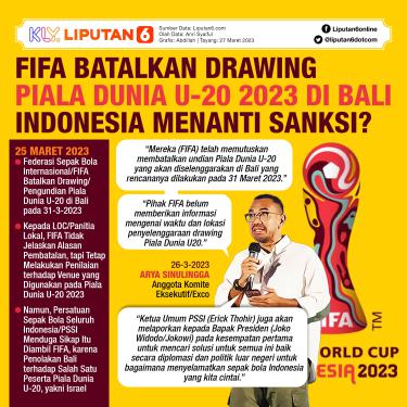 Infografis FIFA Batalkan Drawing Piala Dunia U-20 2023 di Bali, Indonesia Menanti Sanksi? (Liputan6.com/Abdillah)