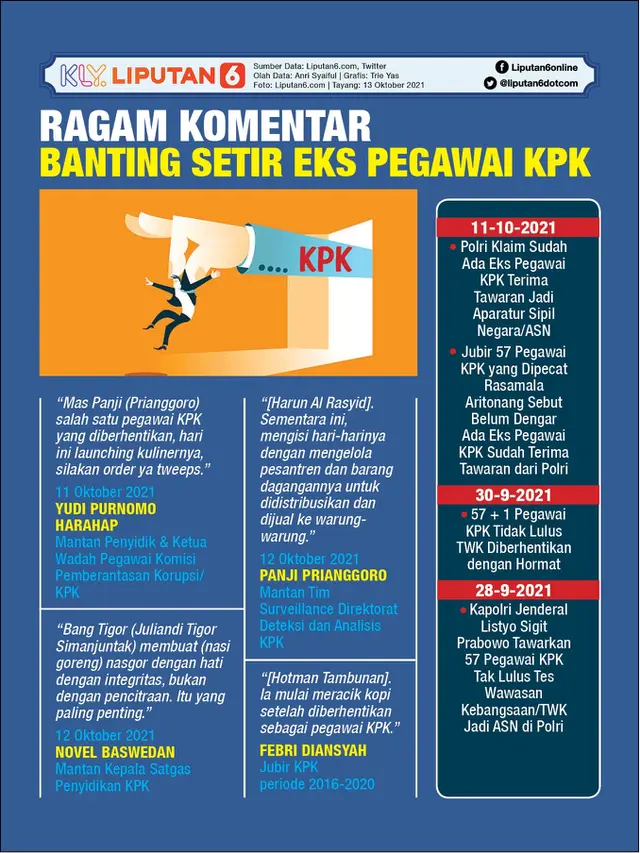 Infografis Ragam Komentar Banting Setir Eks Pegawai KPK. (Liputan6.com/Trieyasni)