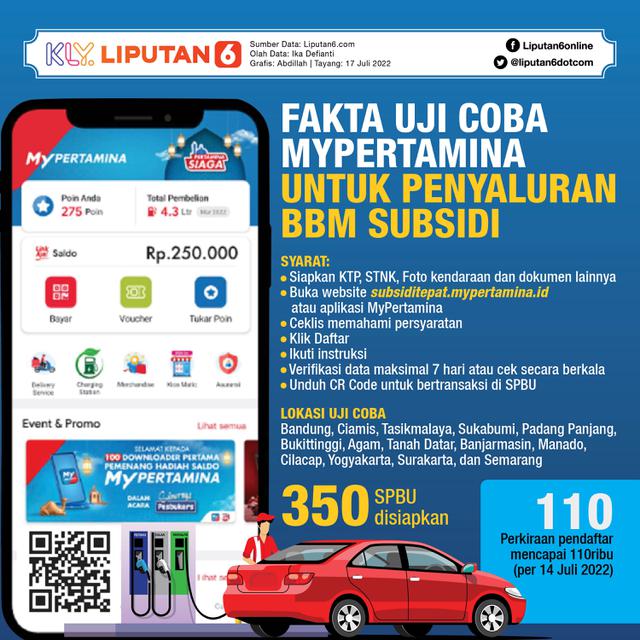 Infografis Journal_Fakta Uji Coba MyPertamina Untuk Penyaluran BBM Subsidi
