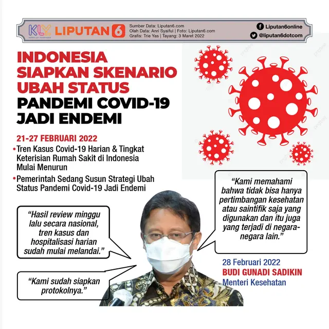 Infografis Indonesia Siapkan Skenario Ubah Status Pandemi Covid-19 Jadi Endemi. (Liputan6.com/Trieyasni)