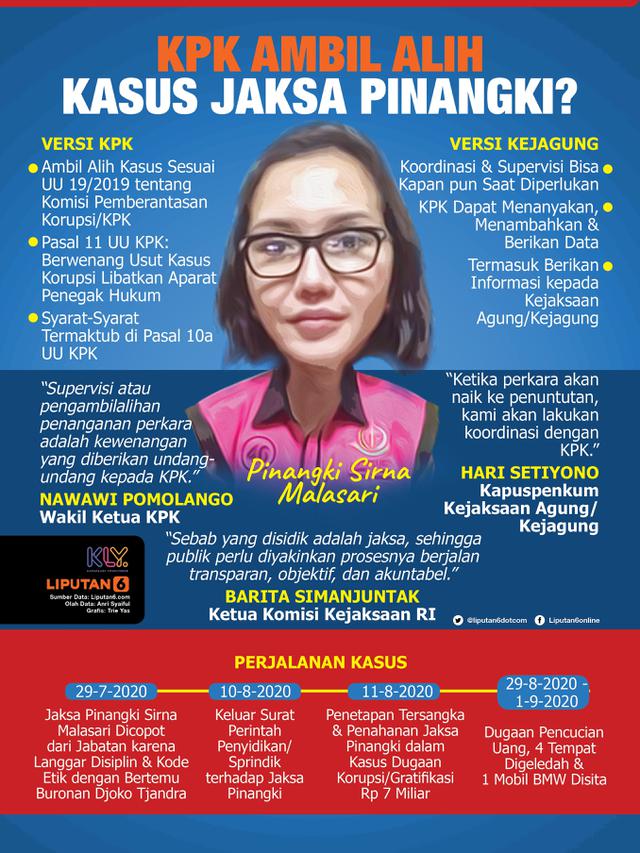 Infografis KPK Ambil Alih Kasus Jaksa Pinangki? (Liputan6.com/Triyasni)