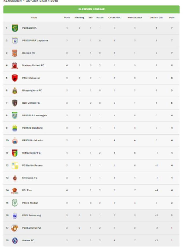 Klasemen Liga 1