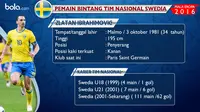 Bintang Piala Eropa 2016: Zlatan Ibrahimovic
