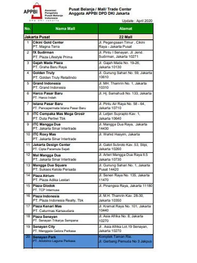 Daftar 80 Mal yang Dibuka. Dok APBI