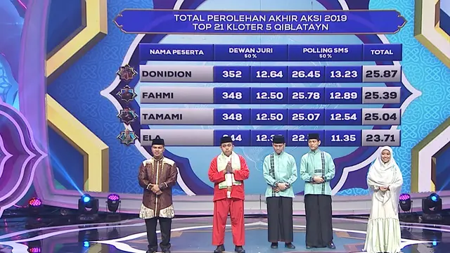 AKSI 2019