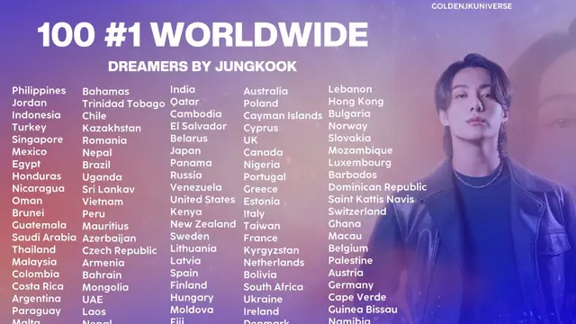 Dreamers by Jungkook di iTunes Worldwide.