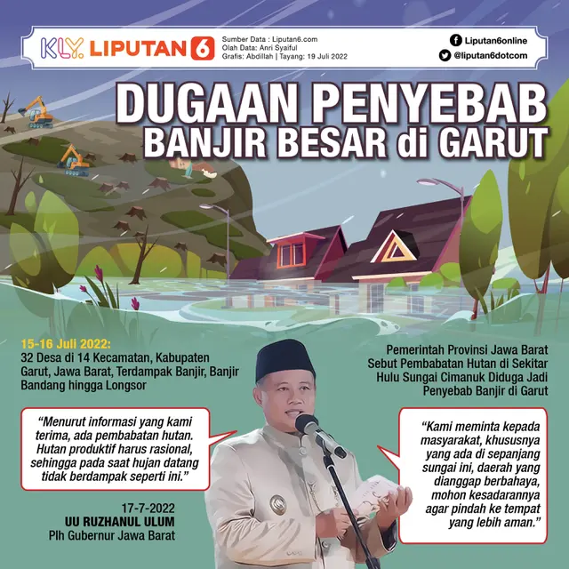 Infografis Dugaan Penyebab Banjir Besar di Garut. (Liputan6.com/Abdillah)