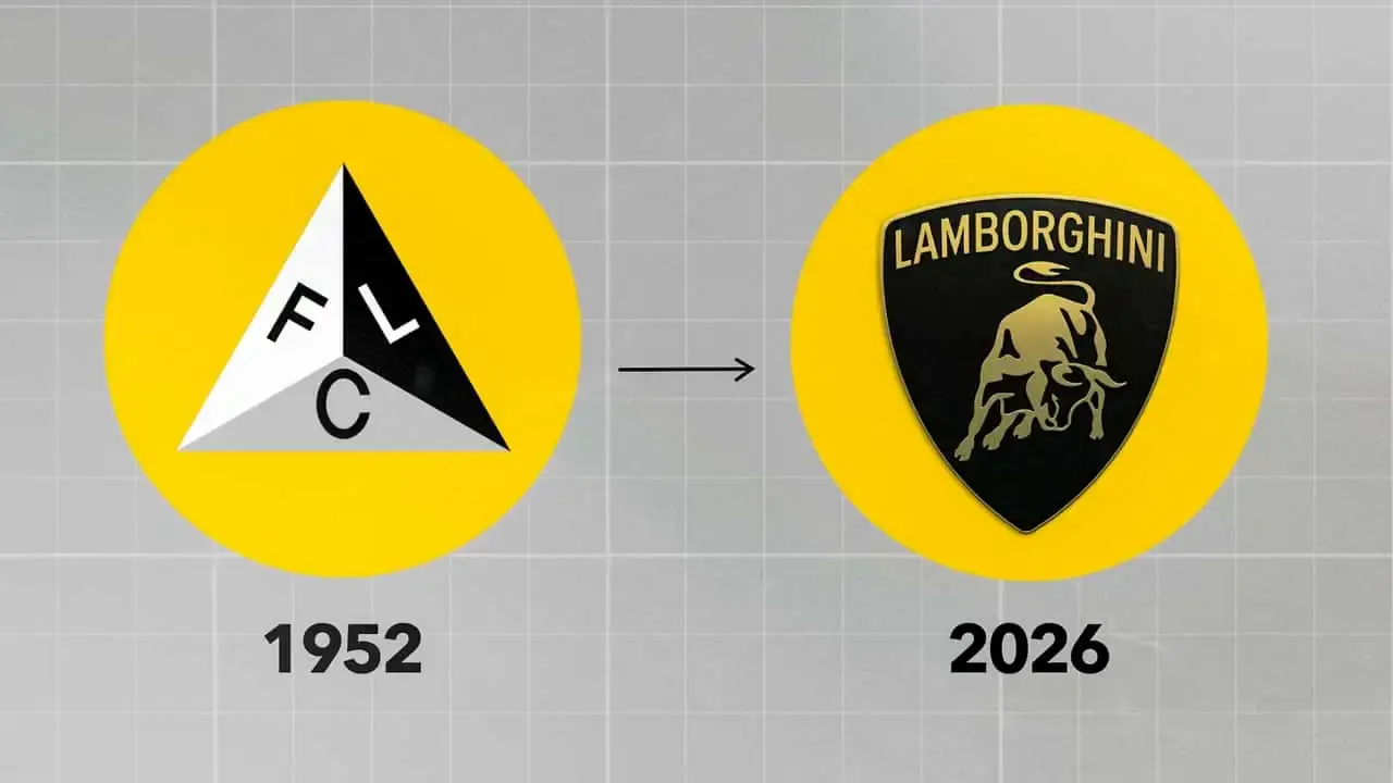 Sejarah logo Lamborghini (motor1)