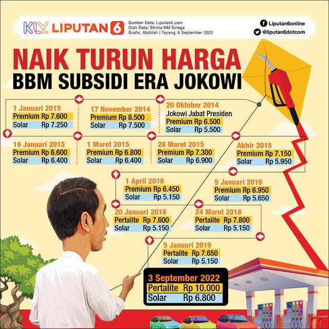 Infografis Naik Turun Harga BBM Subsidi Era Jokowi