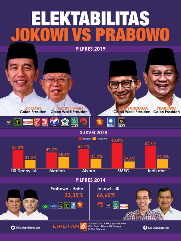 Infografis Elektabilitas Jokowi Vs Prabowo (Liputan6.com/Triyasni)