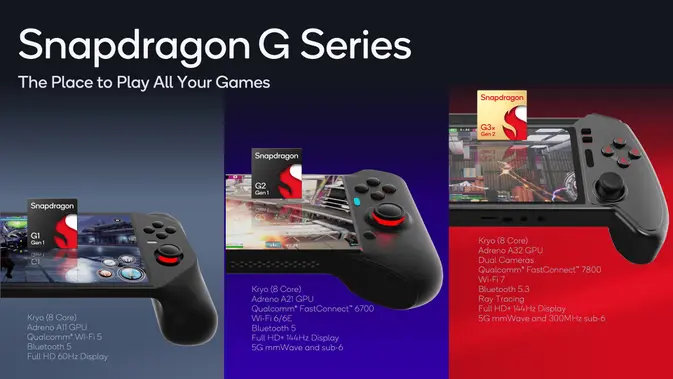 <p>Qualcomm Snapdragon G Series: Platform Gaming Handheld untuk Main Game Konsol, PC, dan Cloud. (Doc: Qualcomm)</p>