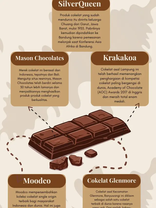 Infografis 6 Merek Cokelat Asal Indonesia