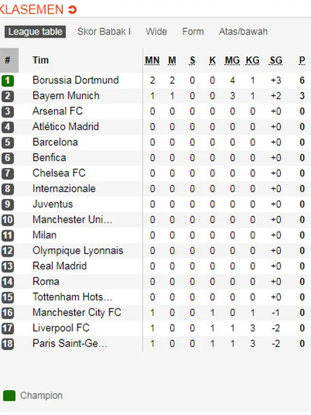 Klasemen ICC 2018