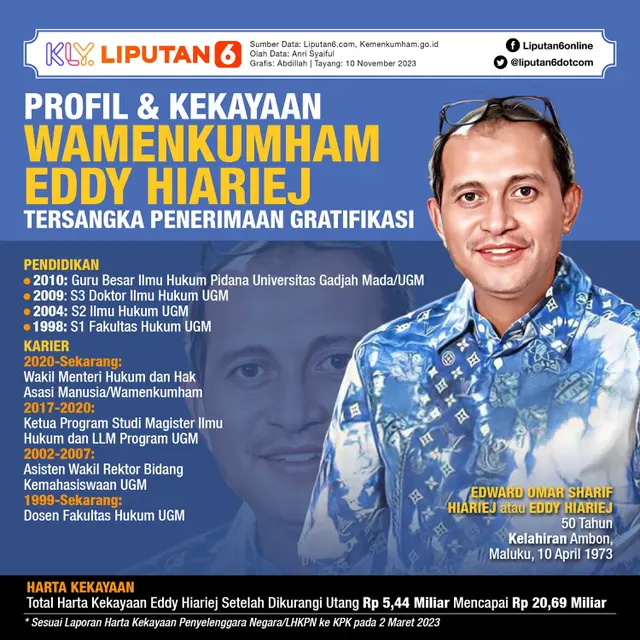 Infografis Profil dan Kekayaan Wamenkumham Eddy Hiariej Tersangka Penerimaan Gratifikasi. (Liputan6.com/Abdillah)