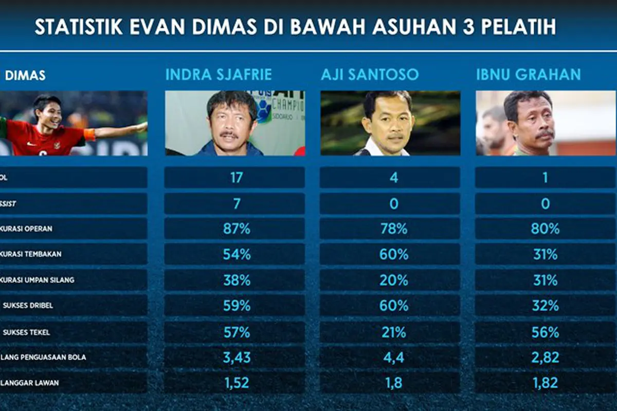 Evan Dimas