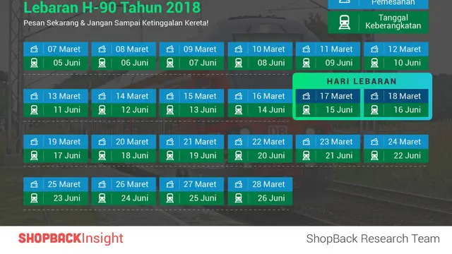 Infographic 3 (Sumber foto: shopback.co.id)