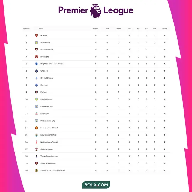 Premier League - Klasemen Liga Inggris 2022/2023
