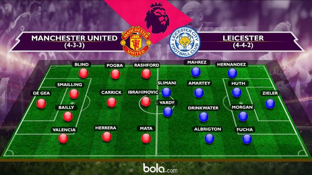 Premier League_Prakiraan Susunan Pemain Manchester United Vs Leicester (Bola.com/Adreanus Titus)