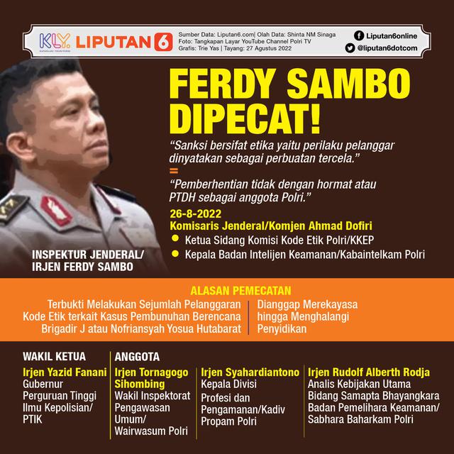 <p>Infografis Ferdy Sambo Dipecat! (Liputan6.com/Triyasni)</p>