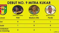 Labbola mengulik statistik Marlon de Souza yang mencetak gol di laga debutnya bersama Mitra Kukar saat menghadapi Persib di laga pertama Piala Bhayangkara. (Labbola)