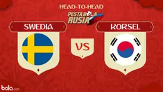 Berikut ini head to head Piala Dunia 2018 antara Swedia melawan Korea Selatan.