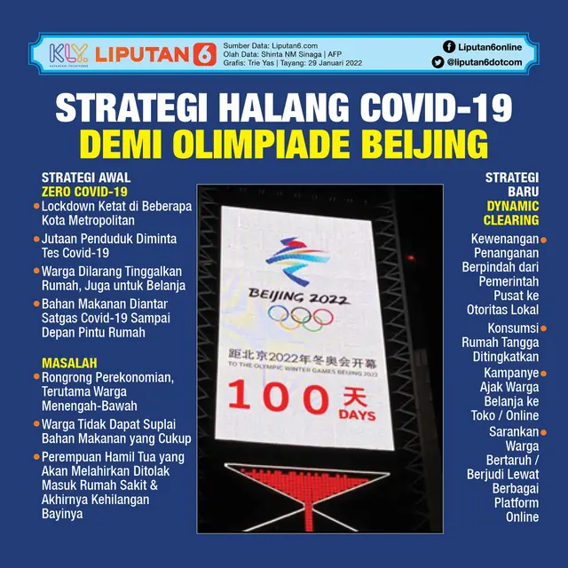 Infografis Strategi Halang Covid-19 Demi Olimpiade Beijing 2022