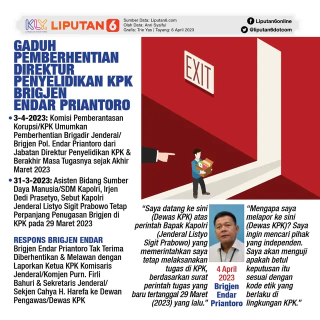 Infografis Gaduh Pemberhentian Direktur Penyelidikan KPK Brigjen Endar Priantoro. (Liputan6.com/Trieyasni)