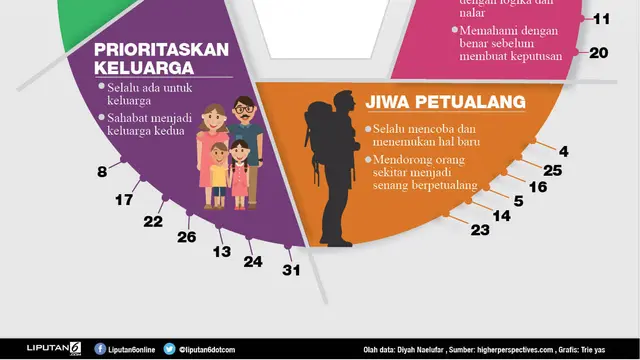 infografis makna tanggal lahir