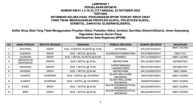 Daftar 133 obat sirup tidak menggunakan propilen glikol, polietilen glikol, sorbitol, dan/atau gliserin/gliserol nomor 1-10 dari total 133. (Sumber: BPOM)