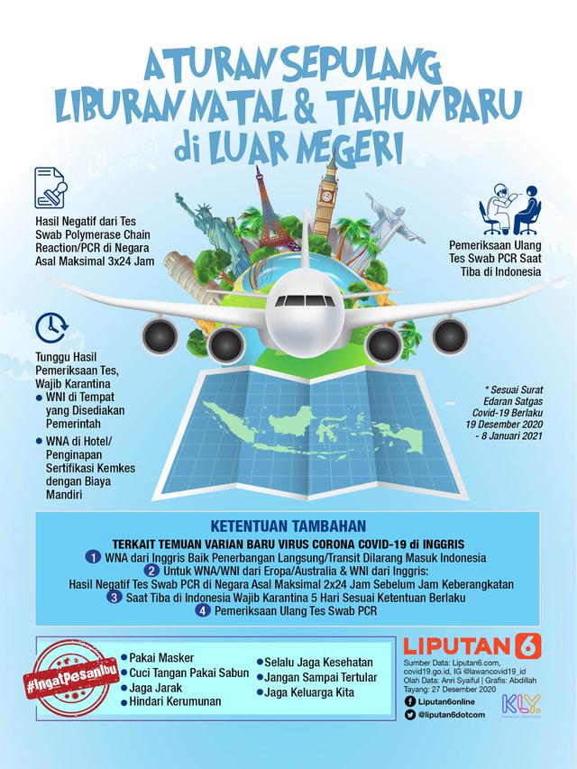 Infografis Aturan Sepulang Liburan Natal dan Tahun Baru di Luar Negeri. (Liputan6.com/Abdillah)